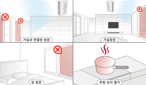 거실 방문, 거실 창문, 방 창문, 주방 요리 열기의 이미지를 보여주는 화면