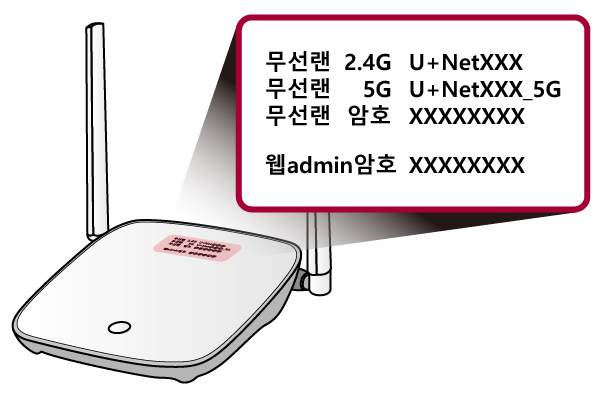 공유기 예시 : 무선랜 2.4G U+NetXXX, 무선랜 5G U+NetXXX+5G, 무선랜 암호 XXXXXXXX, 웹admin 암호 XXXXXXXX